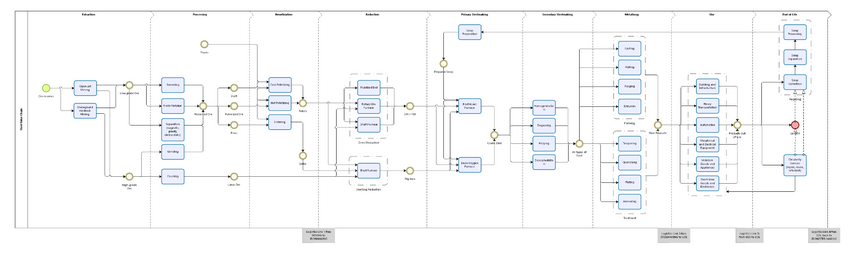 WORKSHOP - dynamique des systèmes - école été 2025